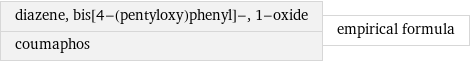 diazene, bis[4-(pentyloxy)phenyl]-, 1-oxide coumaphos | empirical formula