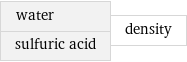water sulfuric acid | density