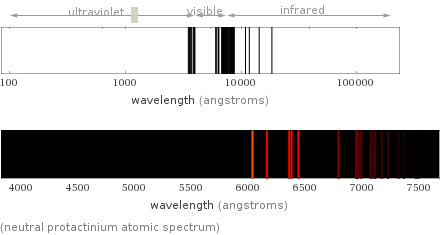  (neutral protactinium atomic spectrum)