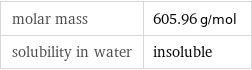 molar mass | 605.96 g/mol solubility in water | insoluble