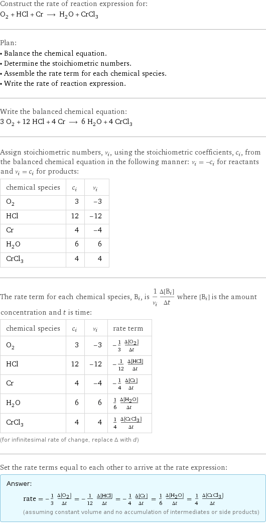 Construct the rate of reaction expression for: O_2 + HCl + Cr ⟶ H_2O + CrCl_3 Plan: • Balance the chemical equation. • Determine the stoichiometric numbers. • Assemble the rate term for each chemical species. • Write the rate of reaction expression. Write the balanced chemical equation: 3 O_2 + 12 HCl + 4 Cr ⟶ 6 H_2O + 4 CrCl_3 Assign stoichiometric numbers, ν_i, using the stoichiometric coefficients, c_i, from the balanced chemical equation in the following manner: ν_i = -c_i for reactants and ν_i = c_i for products: chemical species | c_i | ν_i O_2 | 3 | -3 HCl | 12 | -12 Cr | 4 | -4 H_2O | 6 | 6 CrCl_3 | 4 | 4 The rate term for each chemical species, B_i, is 1/ν_i(Δ[B_i])/(Δt) where [B_i] is the amount concentration and t is time: chemical species | c_i | ν_i | rate term O_2 | 3 | -3 | -1/3 (Δ[O2])/(Δt) HCl | 12 | -12 | -1/12 (Δ[HCl])/(Δt) Cr | 4 | -4 | -1/4 (Δ[Cr])/(Δt) H_2O | 6 | 6 | 1/6 (Δ[H2O])/(Δt) CrCl_3 | 4 | 4 | 1/4 (Δ[CrCl3])/(Δt) (for infinitesimal rate of change, replace Δ with d) Set the rate terms equal to each other to arrive at the rate expression: Answer: |   | rate = -1/3 (Δ[O2])/(Δt) = -1/12 (Δ[HCl])/(Δt) = -1/4 (Δ[Cr])/(Δt) = 1/6 (Δ[H2O])/(Δt) = 1/4 (Δ[CrCl3])/(Δt) (assuming constant volume and no accumulation of intermediates or side products)