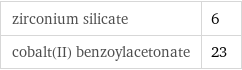 zirconium silicate | 6 cobalt(II) benzoylacetonate | 23