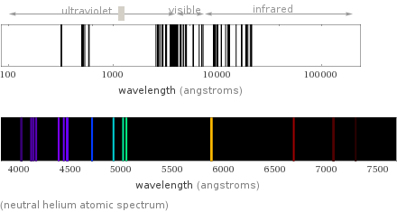  (neutral helium atomic spectrum)