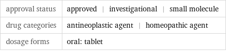 approval status | approved | investigational | small molecule drug categories | antineoplastic agent | homeopathic agent dosage forms | oral: tablet