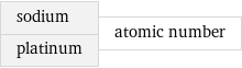 sodium platinum | atomic number