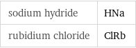 sodium hydride | HNa rubidium chloride | ClRb