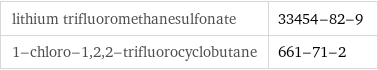 lithium trifluoromethanesulfonate | 33454-82-9 1-chloro-1, 2, 2-trifluorocyclobutane | 661-71-2