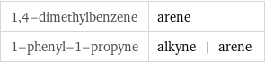 1, 4-dimethylbenzene | arene 1-phenyl-1-propyne | alkyne | arene