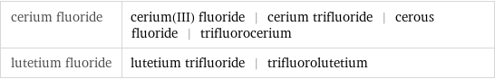 cerium fluoride | cerium(III) fluoride | cerium trifluoride | cerous fluoride | trifluorocerium lutetium fluoride | lutetium trifluoride | trifluorolutetium