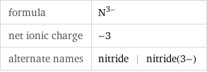 formula | N^(3-) net ionic charge | -3 alternate names | nitride | nitride(3-)