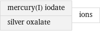 mercury(I) iodate silver oxalate | ions