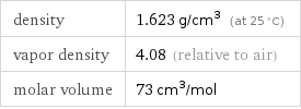 density | 1.623 g/cm^3 (at 25 °C) vapor density | 4.08 (relative to air) molar volume | 73 cm^3/mol