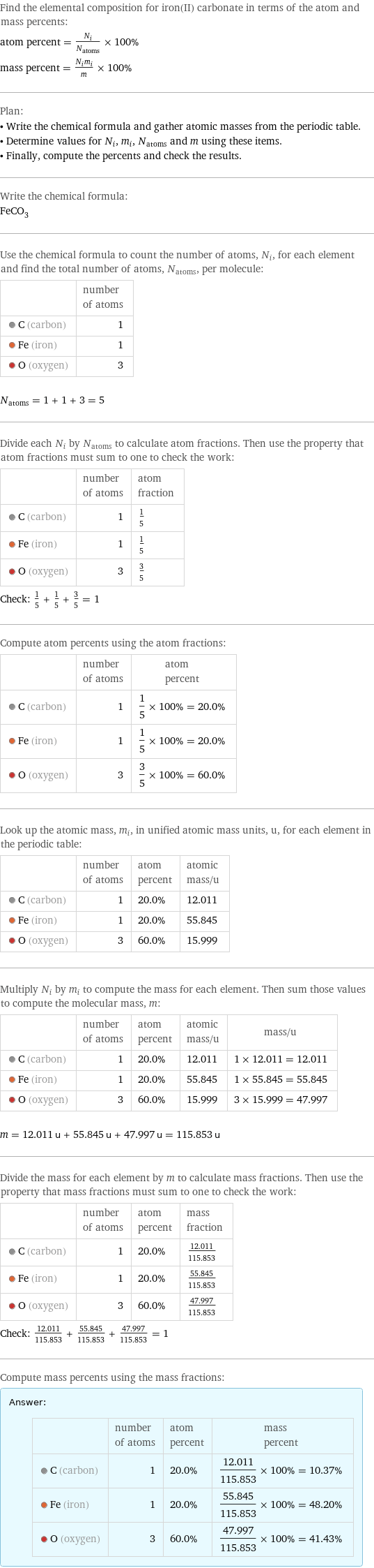 Find the elemental composition for iron(II) carbonate in terms of the atom and mass percents: atom percent = N_i/N_atoms × 100% mass percent = (N_im_i)/m × 100% Plan: • Write the chemical formula and gather atomic masses from the periodic table. • Determine values for N_i, m_i, N_atoms and m using these items. • Finally, compute the percents and check the results. Write the chemical formula: FeCO_3 Use the chemical formula to count the number of atoms, N_i, for each element and find the total number of atoms, N_atoms, per molecule:  | number of atoms  C (carbon) | 1  Fe (iron) | 1  O (oxygen) | 3  N_atoms = 1 + 1 + 3 = 5 Divide each N_i by N_atoms to calculate atom fractions. Then use the property that atom fractions must sum to one to check the work:  | number of atoms | atom fraction  C (carbon) | 1 | 1/5  Fe (iron) | 1 | 1/5  O (oxygen) | 3 | 3/5 Check: 1/5 + 1/5 + 3/5 = 1 Compute atom percents using the atom fractions:  | number of atoms | atom percent  C (carbon) | 1 | 1/5 × 100% = 20.0%  Fe (iron) | 1 | 1/5 × 100% = 20.0%  O (oxygen) | 3 | 3/5 × 100% = 60.0% Look up the atomic mass, m_i, in unified atomic mass units, u, for each element in the periodic table:  | number of atoms | atom percent | atomic mass/u  C (carbon) | 1 | 20.0% | 12.011  Fe (iron) | 1 | 20.0% | 55.845  O (oxygen) | 3 | 60.0% | 15.999 Multiply N_i by m_i to compute the mass for each element. Then sum those values to compute the molecular mass, m:  | number of atoms | atom percent | atomic mass/u | mass/u  C (carbon) | 1 | 20.0% | 12.011 | 1 × 12.011 = 12.011  Fe (iron) | 1 | 20.0% | 55.845 | 1 × 55.845 = 55.845  O (oxygen) | 3 | 60.0% | 15.999 | 3 × 15.999 = 47.997  m = 12.011 u + 55.845 u + 47.997 u = 115.853 u Divide the mass for each element by m to calculate mass fractions. Then use the property that mass fractions must sum to one to check the work:  | number of atoms | atom percent | mass fraction  C (carbon) | 1 | 20.0% | 12.011/115.853  Fe (iron) | 1 | 20.0% | 55.845/115.853  O (oxygen) | 3 | 60.0% | 47.997/115.853 Check: 12.011/115.853 + 55.845/115.853 + 47.997/115.853 = 1 Compute mass percents using the mass fractions: Answer: |   | | number of atoms | atom percent | mass percent  C (carbon) | 1 | 20.0% | 12.011/115.853 × 100% = 10.37%  Fe (iron) | 1 | 20.0% | 55.845/115.853 × 100% = 48.20%  O (oxygen) | 3 | 60.0% | 47.997/115.853 × 100% = 41.43%