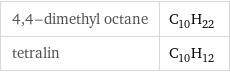 4, 4-dimethyl octane | C_10H_22 tetralin | C_10H_12