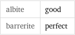 albite | good barrerite | perfect