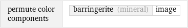 permute color components | barringerite (mineral) | image