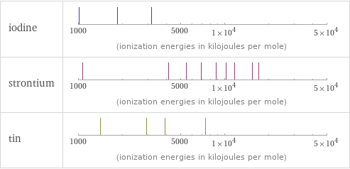 Reactivity