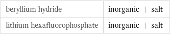 beryllium hydride | inorganic | salt lithium hexafluorophosphate | inorganic | salt