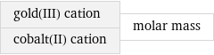 gold(III) cation cobalt(II) cation | molar mass