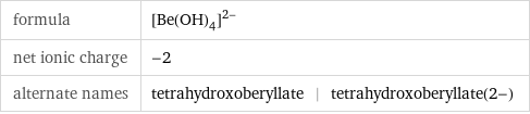 formula | ([Be(OH)_4])^(2-) net ionic charge | -2 alternate names | tetrahydroxoberyllate | tetrahydroxoberyllate(2-)