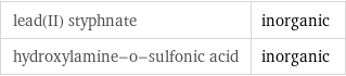 lead(II) styphnate | inorganic hydroxylamine-o-sulfonic acid | inorganic