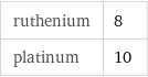ruthenium | 8 platinum | 10