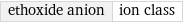 ethoxide anion | ion class