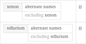 xenon | alternate names  | excluding xenon | {} tellurium | alternate names  | excluding tellurium | {}