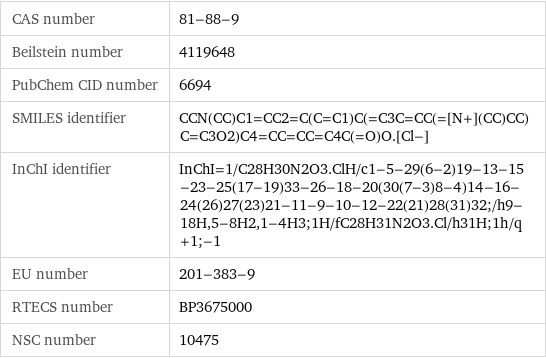 CAS number | 81-88-9 Beilstein number | 4119648 PubChem CID number | 6694 SMILES identifier | CCN(CC)C1=CC2=C(C=C1)C(=C3C=CC(=[N+](CC)CC)C=C3O2)C4=CC=CC=C4C(=O)O.[Cl-] InChI identifier | InChI=1/C28H30N2O3.ClH/c1-5-29(6-2)19-13-15-23-25(17-19)33-26-18-20(30(7-3)8-4)14-16-24(26)27(23)21-11-9-10-12-22(21)28(31)32;/h9-18H, 5-8H2, 1-4H3;1H/fC28H31N2O3.Cl/h31H;1h/q+1;-1 EU number | 201-383-9 RTECS number | BP3675000 NSC number | 10475