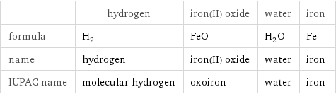  | hydrogen | iron(II) oxide | water | iron formula | H_2 | FeO | H_2O | Fe name | hydrogen | iron(II) oxide | water | iron IUPAC name | molecular hydrogen | oxoiron | water | iron