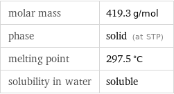 molar mass | 419.3 g/mol phase | solid (at STP) melting point | 297.5 °C solubility in water | soluble