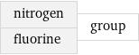 nitrogen fluorine | group