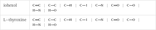 iohexol | | | | | | | | |  L-thyroxine | | | | | | | | |  