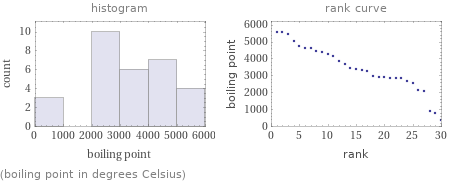   (boiling point in degrees Celsius)