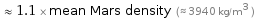  ≈ 1.1 × mean Mars density (≈ 3940 kg/m^3 )