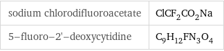 sodium chlorodifluoroacetate | ClCF_2CO_2Na 5-fluoro-2'-deoxycytidine | C_9H_12FN_3O_4