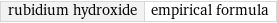 rubidium hydroxide | empirical formula