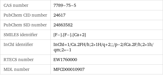 CAS number | 7789-75-5 PubChem CID number | 24617 PubChem SID number | 24863582 SMILES identifier | [F-].[F-].[Ca+2] InChI identifier | InChI=1/Ca.2FH/h;2*1H/q+2;;/p-2/fCa.2F/h;2*1h/qm;2*-1 RTECS number | EW1760000 MDL number | MFCD00010907