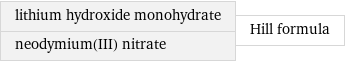 lithium hydroxide monohydrate neodymium(III) nitrate | Hill formula