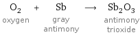 O_2 oxygen + Sb gray antimony ⟶ Sb_2O_3 antimony trioxide