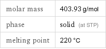 molar mass | 403.93 g/mol phase | solid (at STP) melting point | 220 °C