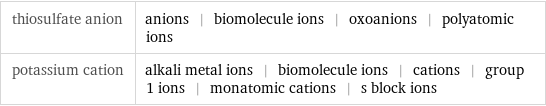 thiosulfate anion | anions | biomolecule ions | oxoanions | polyatomic ions potassium cation | alkali metal ions | biomolecule ions | cations | group 1 ions | monatomic cations | s block ions