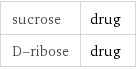 sucrose | drug D-ribose | drug