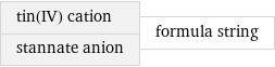 tin(IV) cation stannate anion | formula string