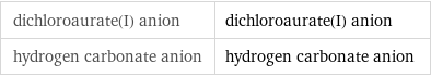 dichloroaurate(I) anion | dichloroaurate(I) anion hydrogen carbonate anion | hydrogen carbonate anion