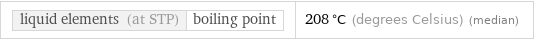 liquid elements (at STP) | boiling point | 208 °C (degrees Celsius) (median)