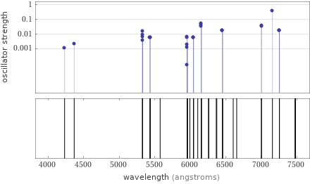 Atomic spectrum