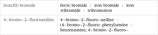 iron(III) bromide | ferric bromide | iron bromide | iron tribromide | tribromoiron 4-bromo-2-fluoroaniline | 4-bromo-2-fluoro-aniline | (4-bromo-2-fluoro-phenyl)amine | benzenamine, 4-bromo-2-fluoro-