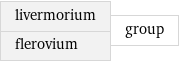 livermorium flerovium | group