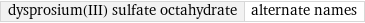 dysprosium(III) sulfate octahydrate | alternate names